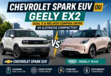 Chevrolet Spark EUV ou Geely EX2: qual é a melhor compra entre os elétricos compactos? Chevrolet Spark EUV ou Geely EX2: qual é a melhor compra entre os elétricos compactos?