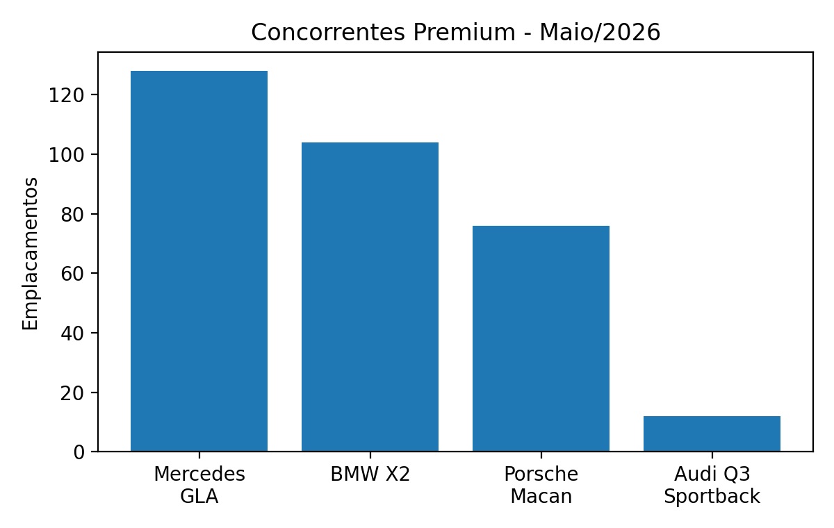 BMW X2 tem alta de 181,08% nas vendas em maio e registra recorde no ano