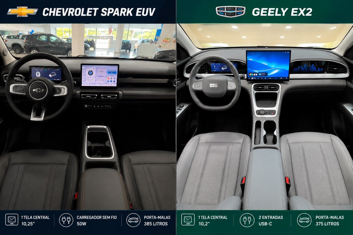 Chevrolet Spark EUV ou Geely EX2: qual é a melhor compra entre os elétricos compactos?