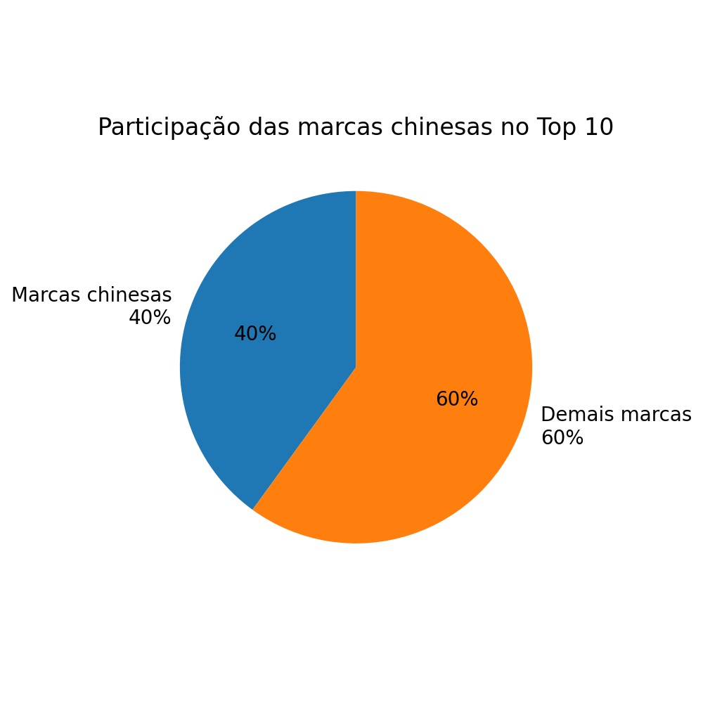Veja os 25 carros mais vendidos do Brasil até 22 de julho de 2026