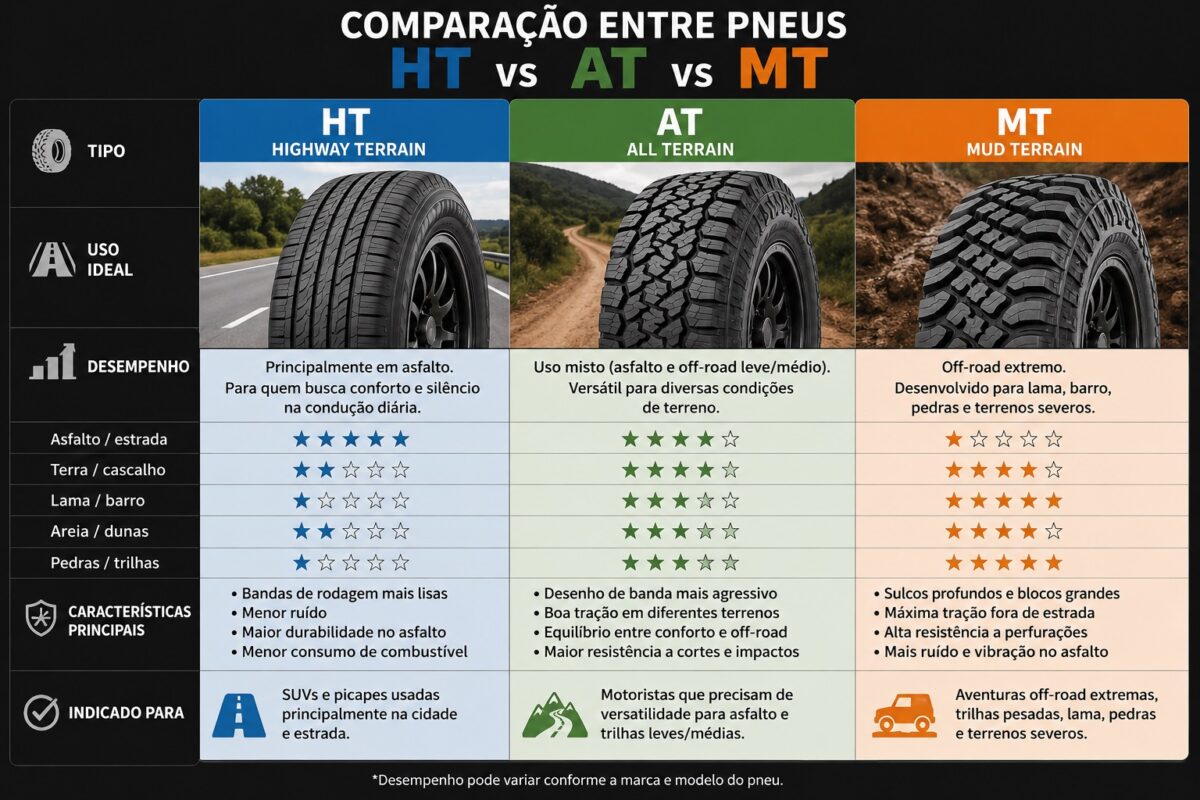 Como escolher pneus corretamente: guia completo para comprar o modelo ideal para seu carro